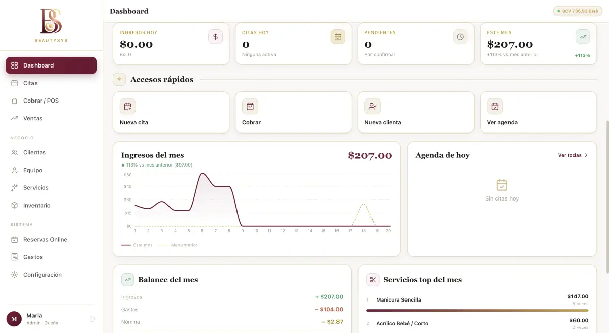 Panel de BeautySys: ingresos del mes, citas y servicios más vendidos