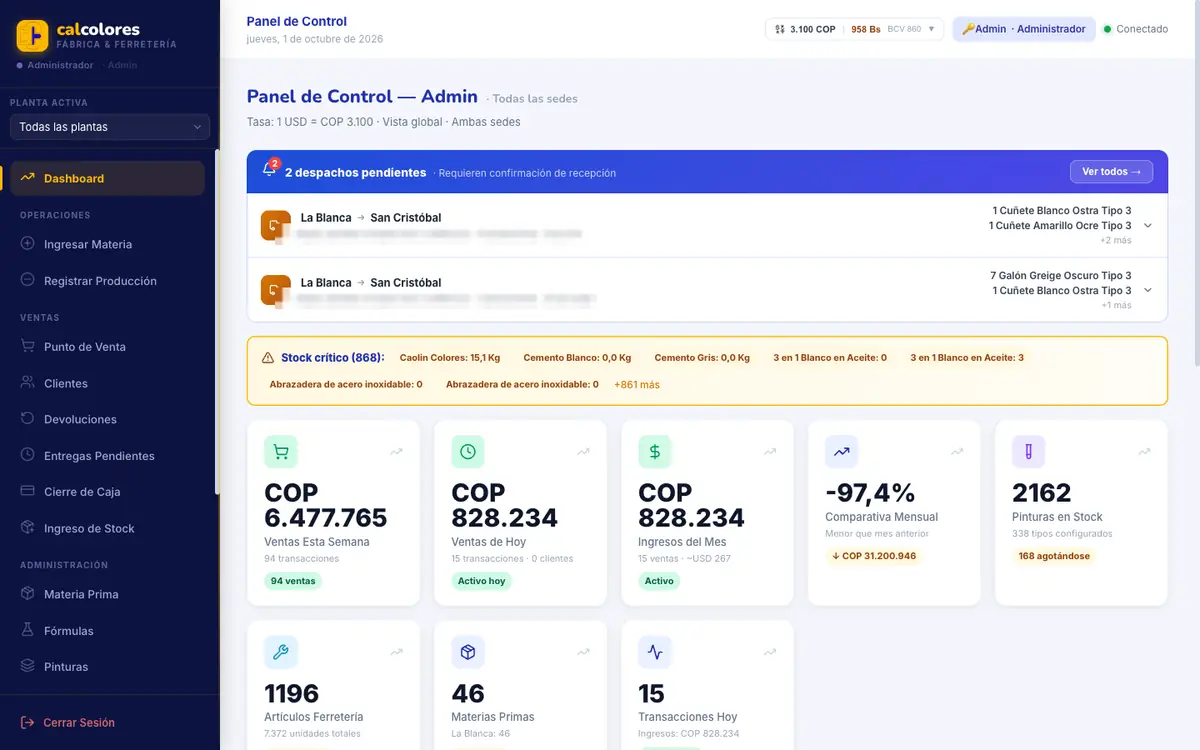 Panel de control del sistema de CALCOLORES con ventas, despachos y stock crítico